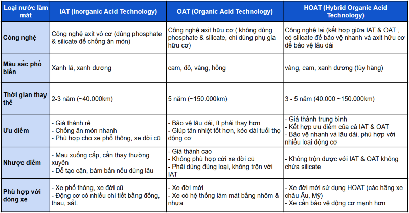 các loại nước làm mát hiện nay