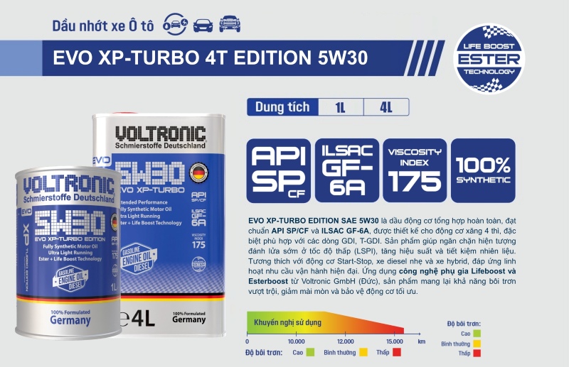 So sanh nhot o to dong EVO va ECO 1