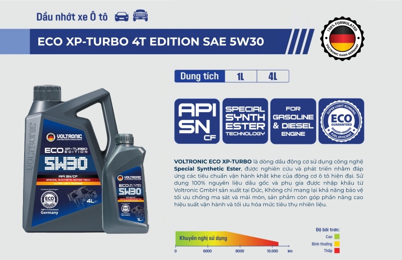 So sanh nhot o to dong EVO va ECO 3