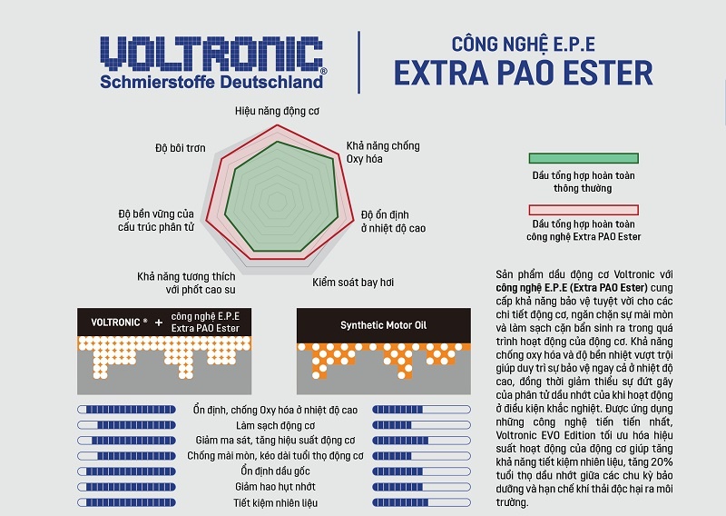 So sanh nhot xe may dong EVO va ECO 11